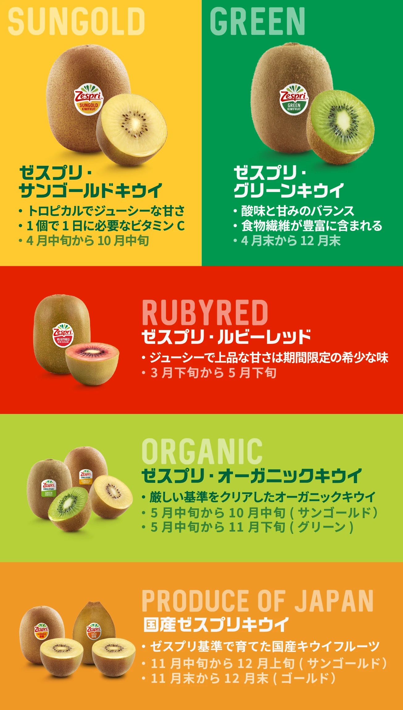 グリーンとゴールドキウイの違いは？栄養・糖度・効果の比較と選び方