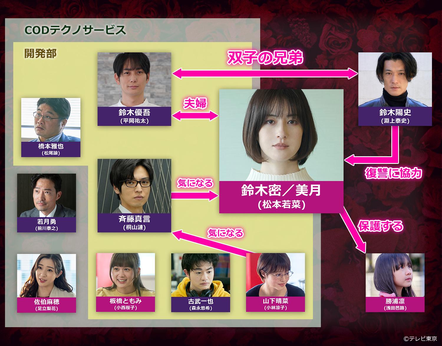松本若菜の怪演が光る！『復讐の未亡人』豪華キャスト一覧と相関図