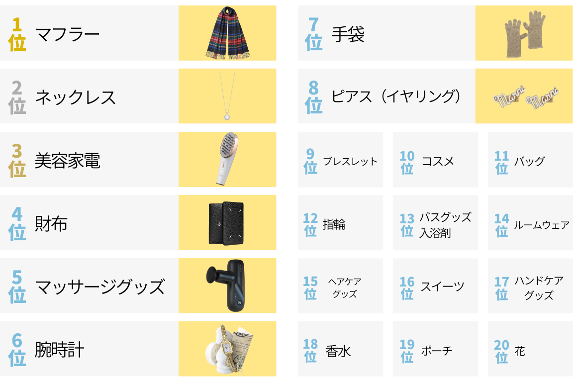 2026年冬の決定版：失敗しない「彼女へのクリスマスプレゼント」最新トレンドと予算別本命ガイド
