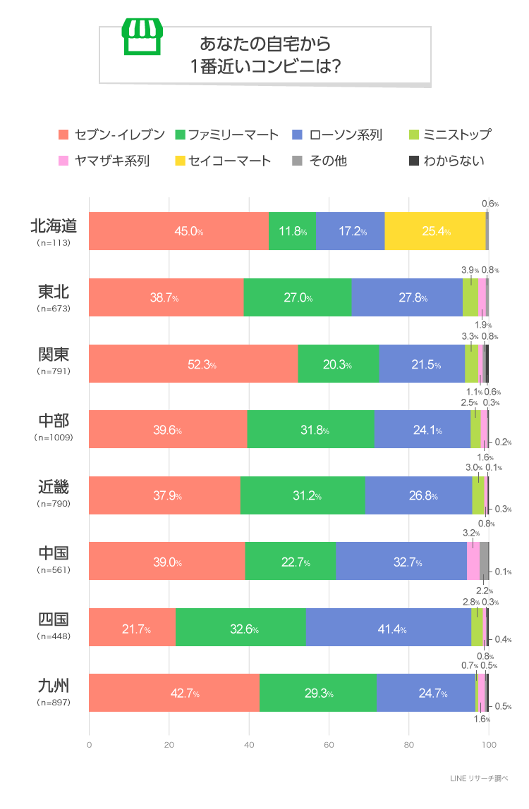 一番近くのコンビニへ最速直行！現在地検索と設備を見分ける裏ワザ