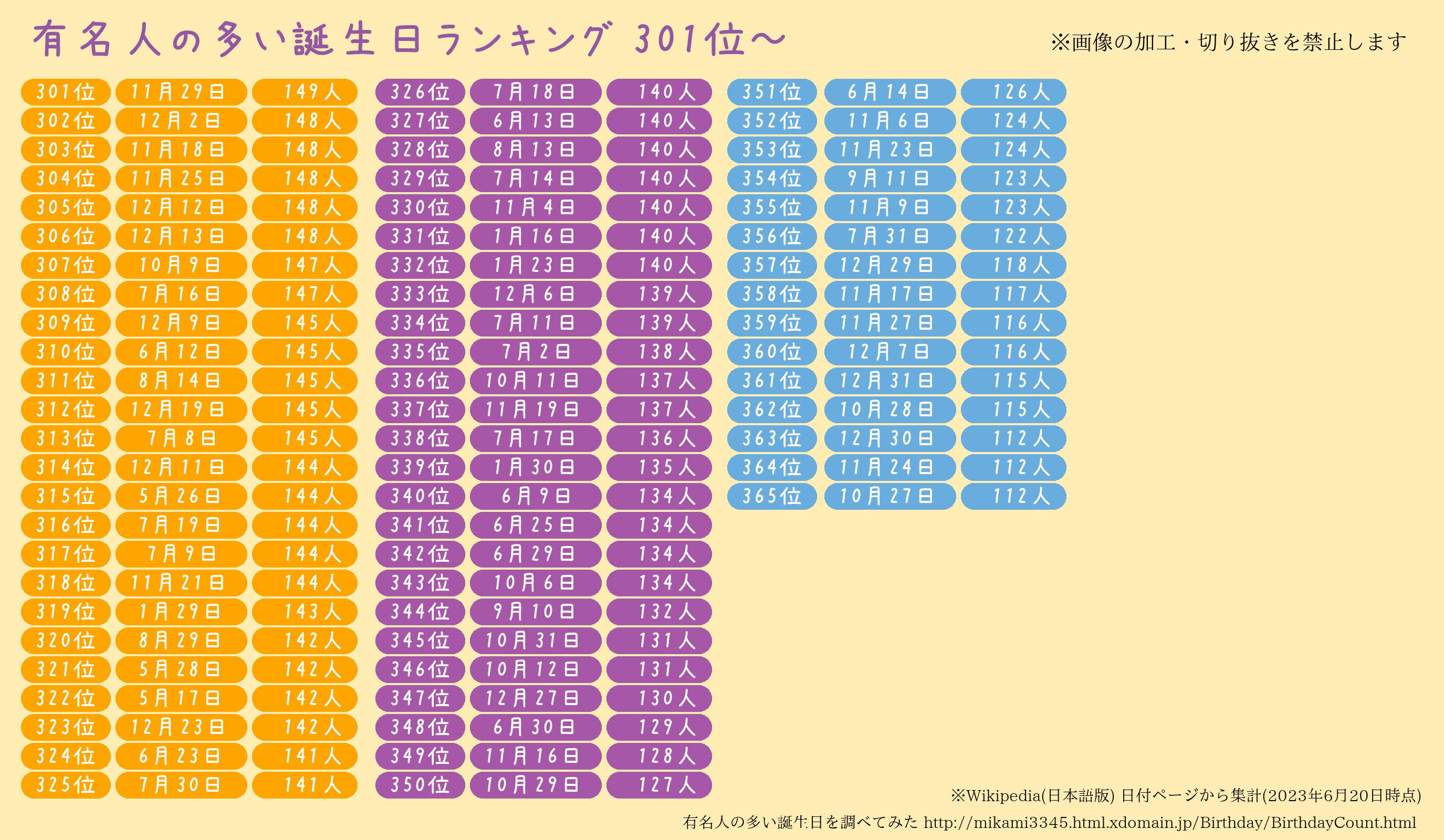 今日誕生日の有名人まとめ！俳優・声優・推しキャラから偉人まで2026年最新