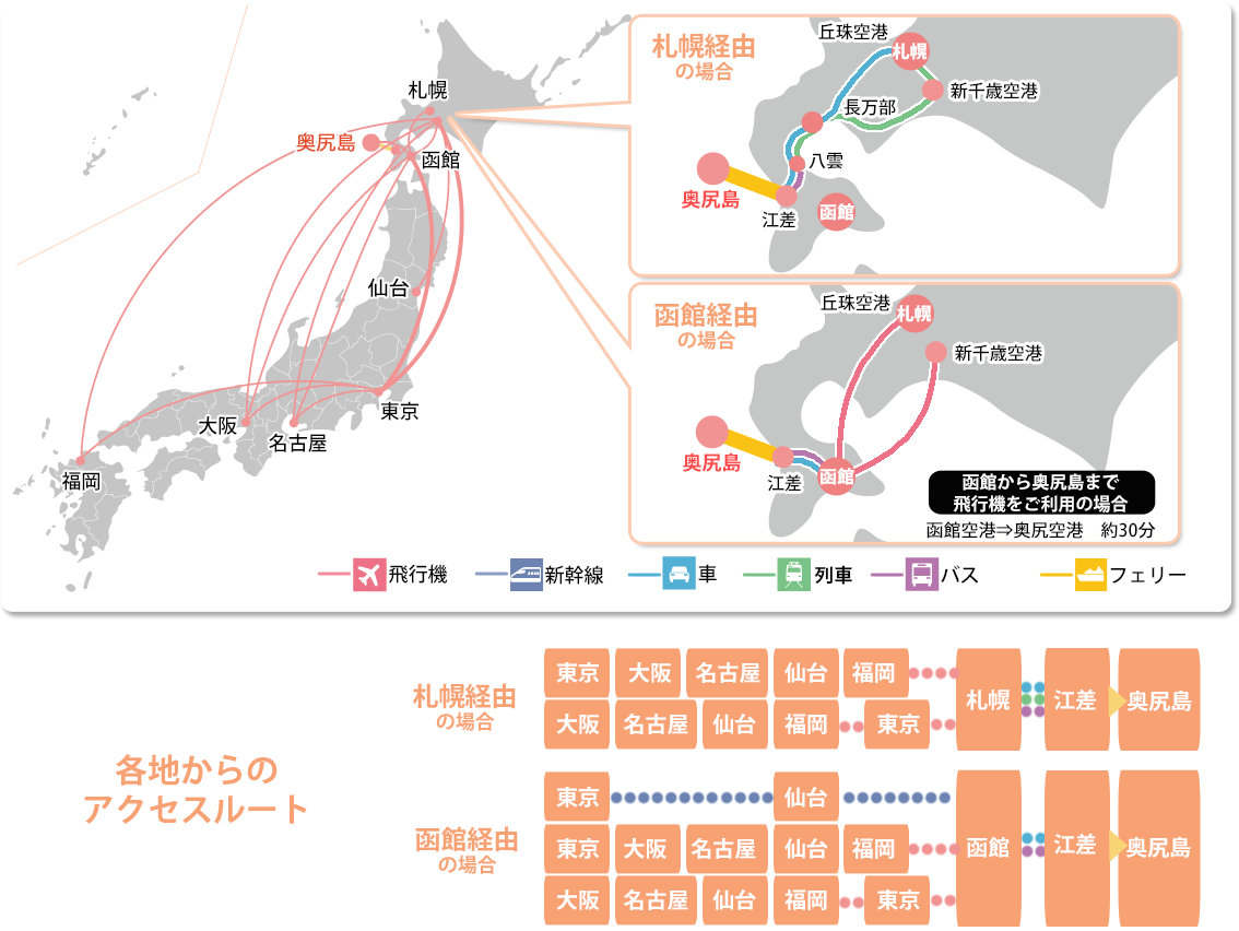 奥尻島フェリー2026完全ガイド｜江差・瀬棚の料金と予約・欠航対策