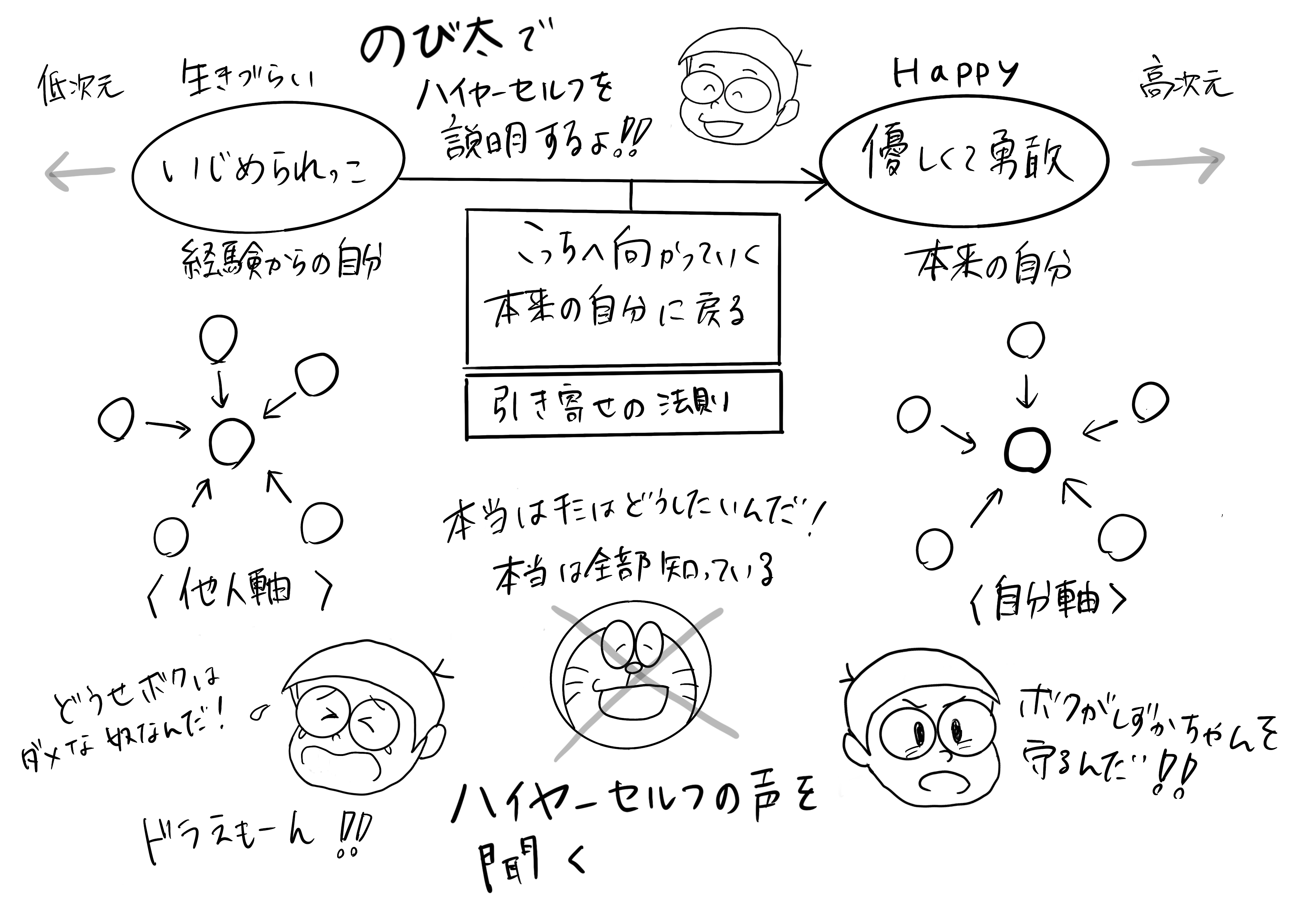 ハイヤーセルフとは何か？高次元の自分と繋がり直感を目覚めさせる全手法