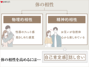 【必見】 体 の 相性 が いい と は 最新写真集＆動画まとめ #619