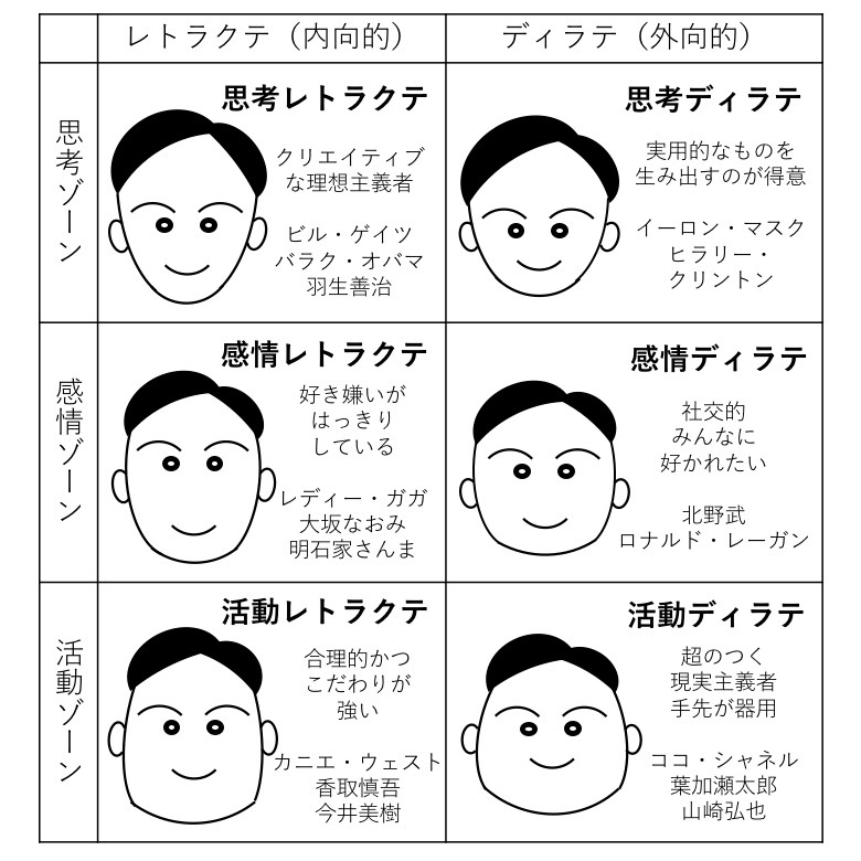 2026年「顔立ちバイアス」最前線：「性格の悪そうな顔」という誤解を生む心理メカニズムと最新脳科学が明かす真実