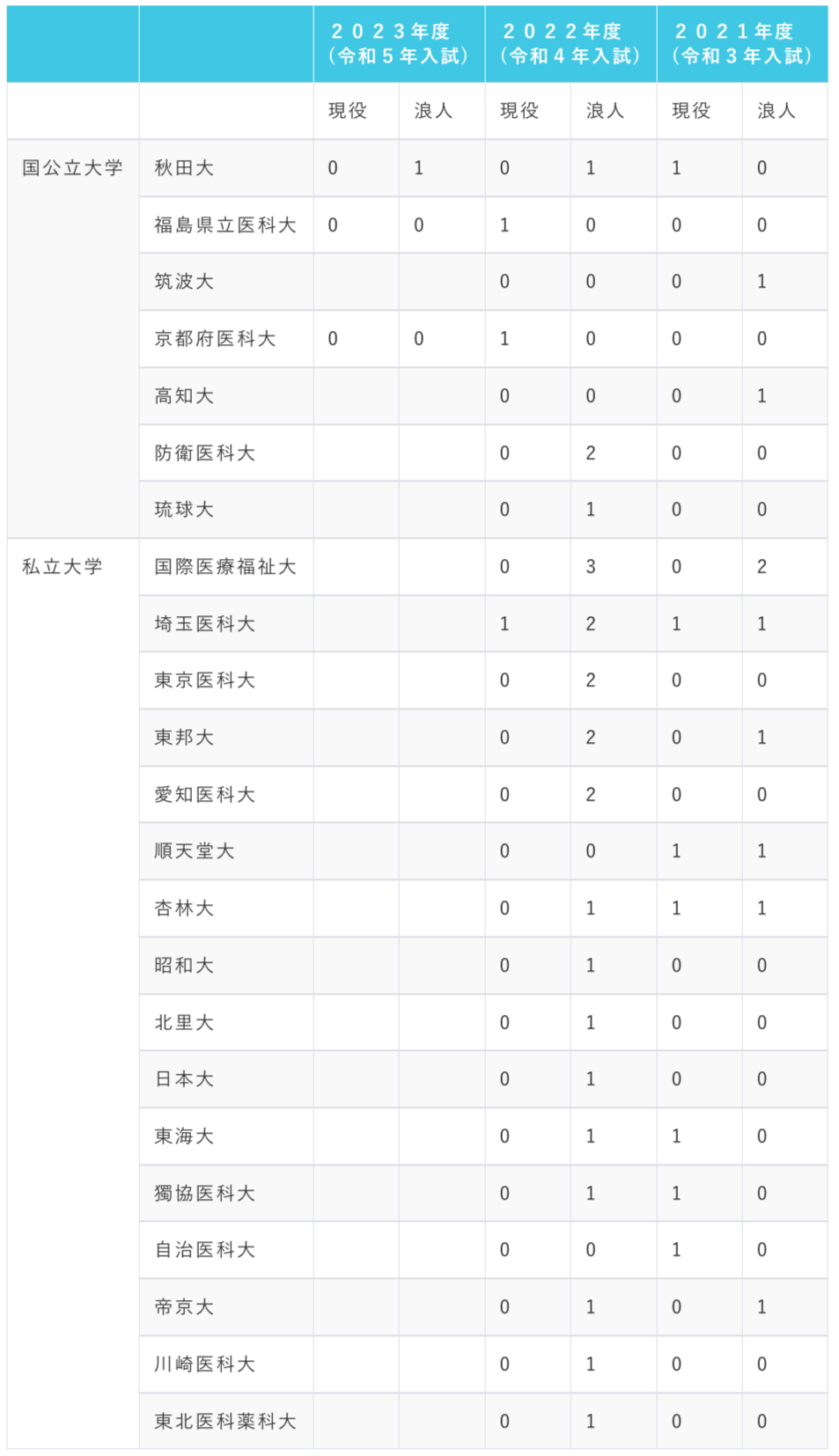 春日部高校の偏差値と合格ライン｜内申点・倍率から進学実績まで徹底解剖