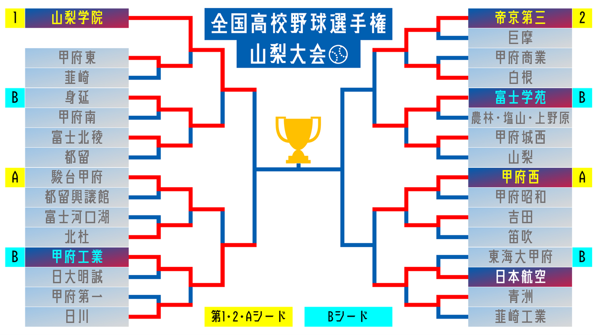 【2026最新】山梨高校野球の勢力図と真相！頂点を掴む強豪はどこか