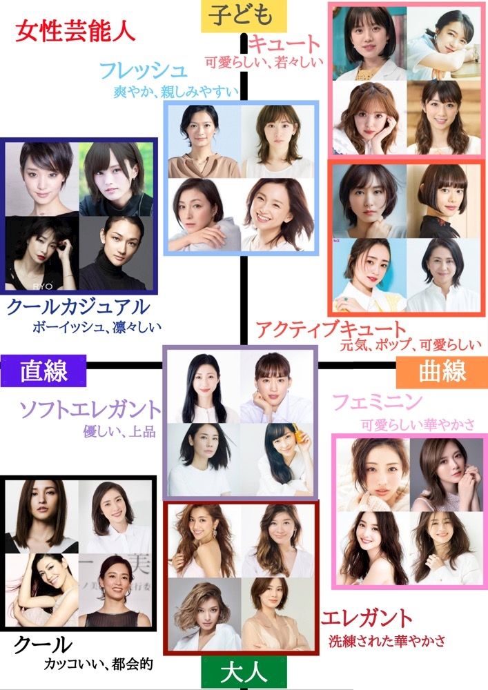 2026年最新「顔タイプ診断」大全：自分に似合うスタイルを導く女性芸能人の実例と最先端Ai分析のリアル