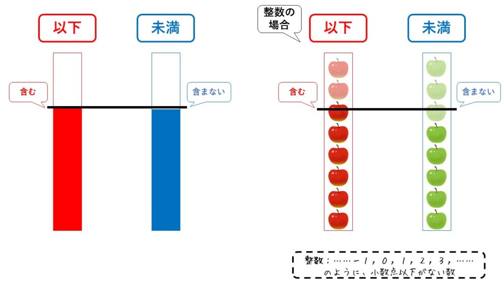 「未満 は 含む？」2026年版・間違いだらけの境界線マニュアル：制度改正で損をしないための完全防衛策