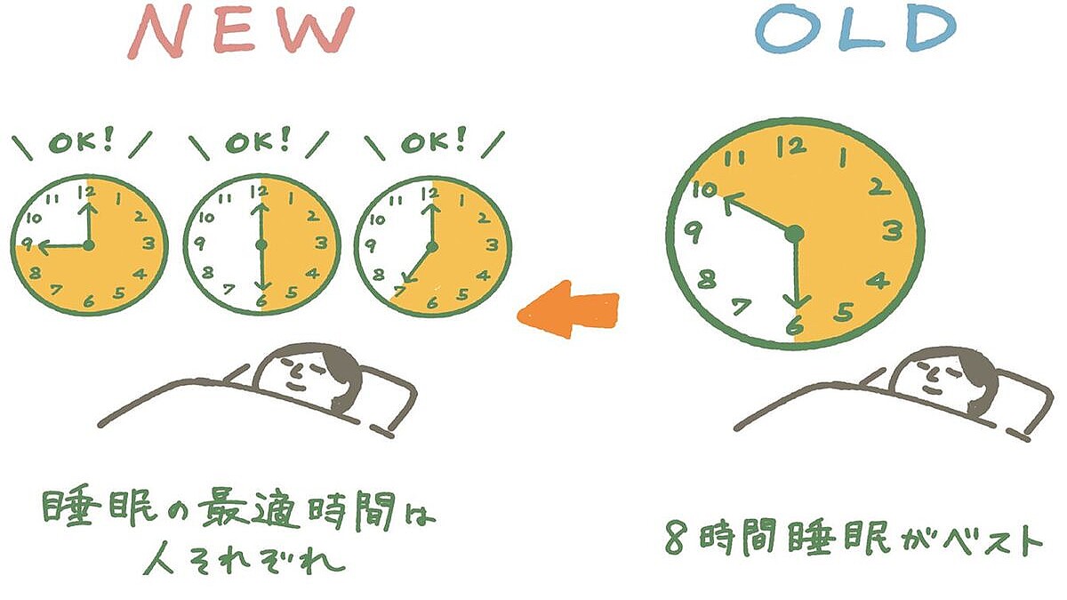 「8時間睡眠」は本当に正解か？死亡率データが示す意外すぎる真実と最適解