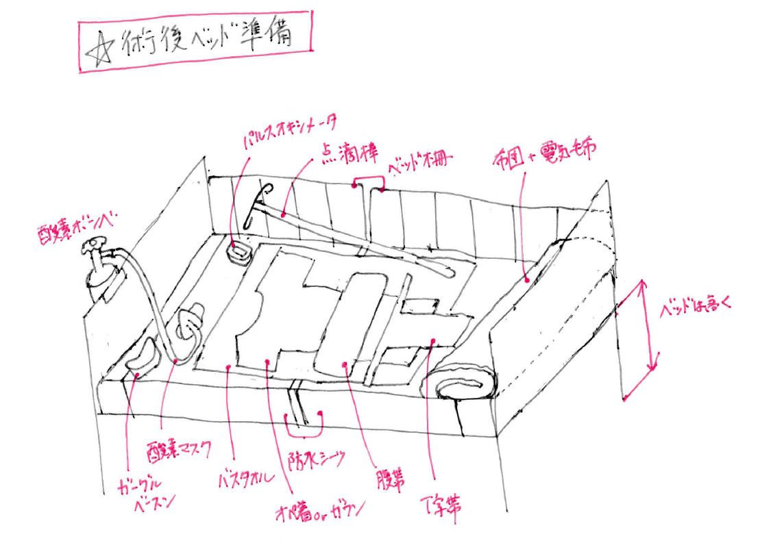 術後ベッド作成の手順とコツ｜実習や臨床で失敗しない受け入れ準備