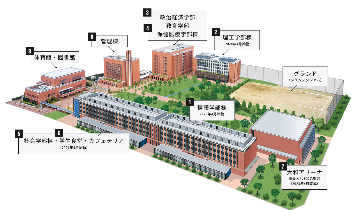 大和大学社会学部の評判と最新偏差値！「やばい」噂の真相と就職実績を解剖