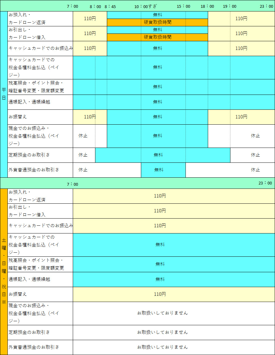 三井住友銀行Atm預入手数料の損しない裏ワザ！無料時間帯とコンビニ活用術
