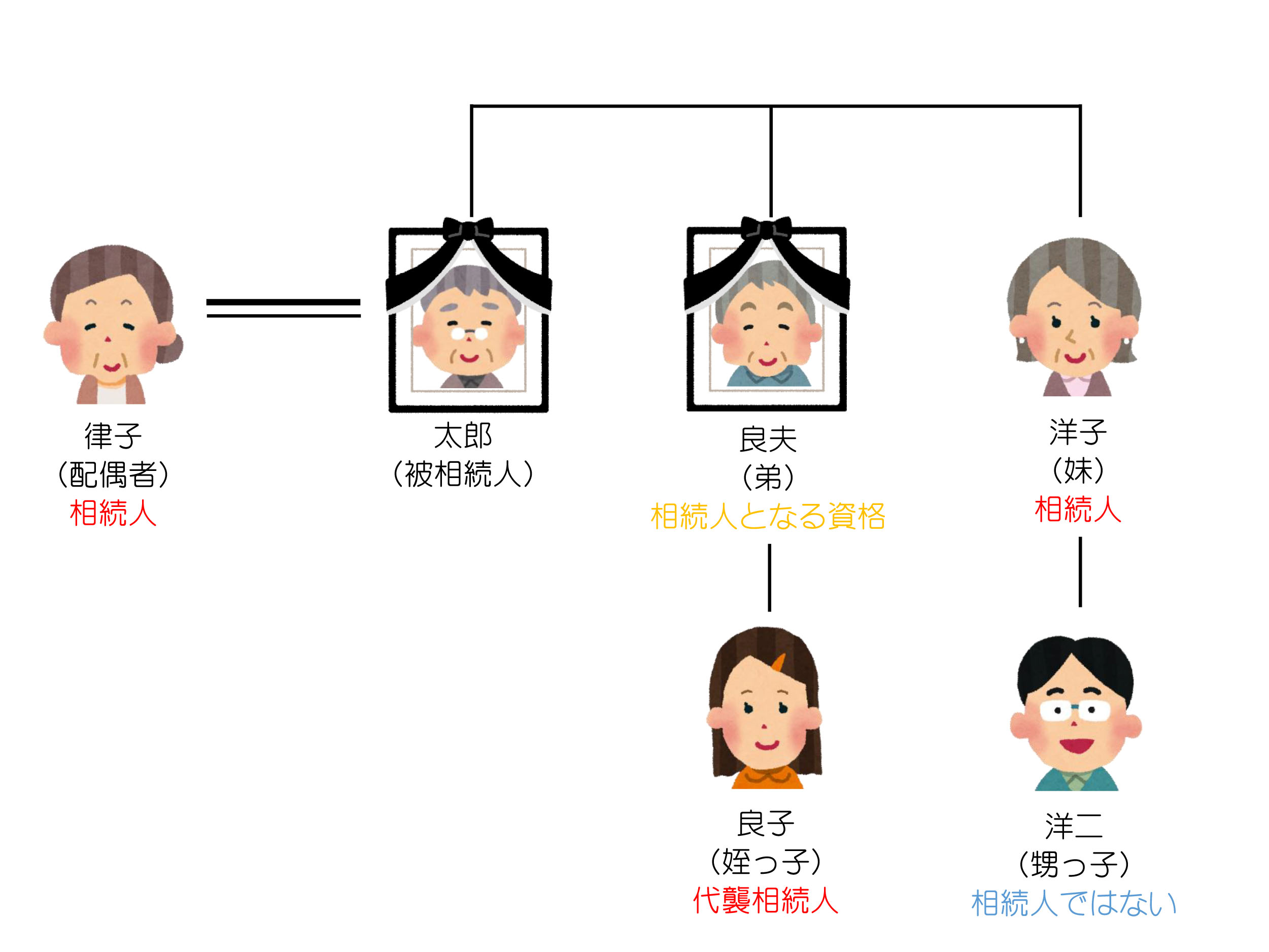 甥っ子とは誰のこと？姪との違いや親等・お祝い相場まで徹底解説