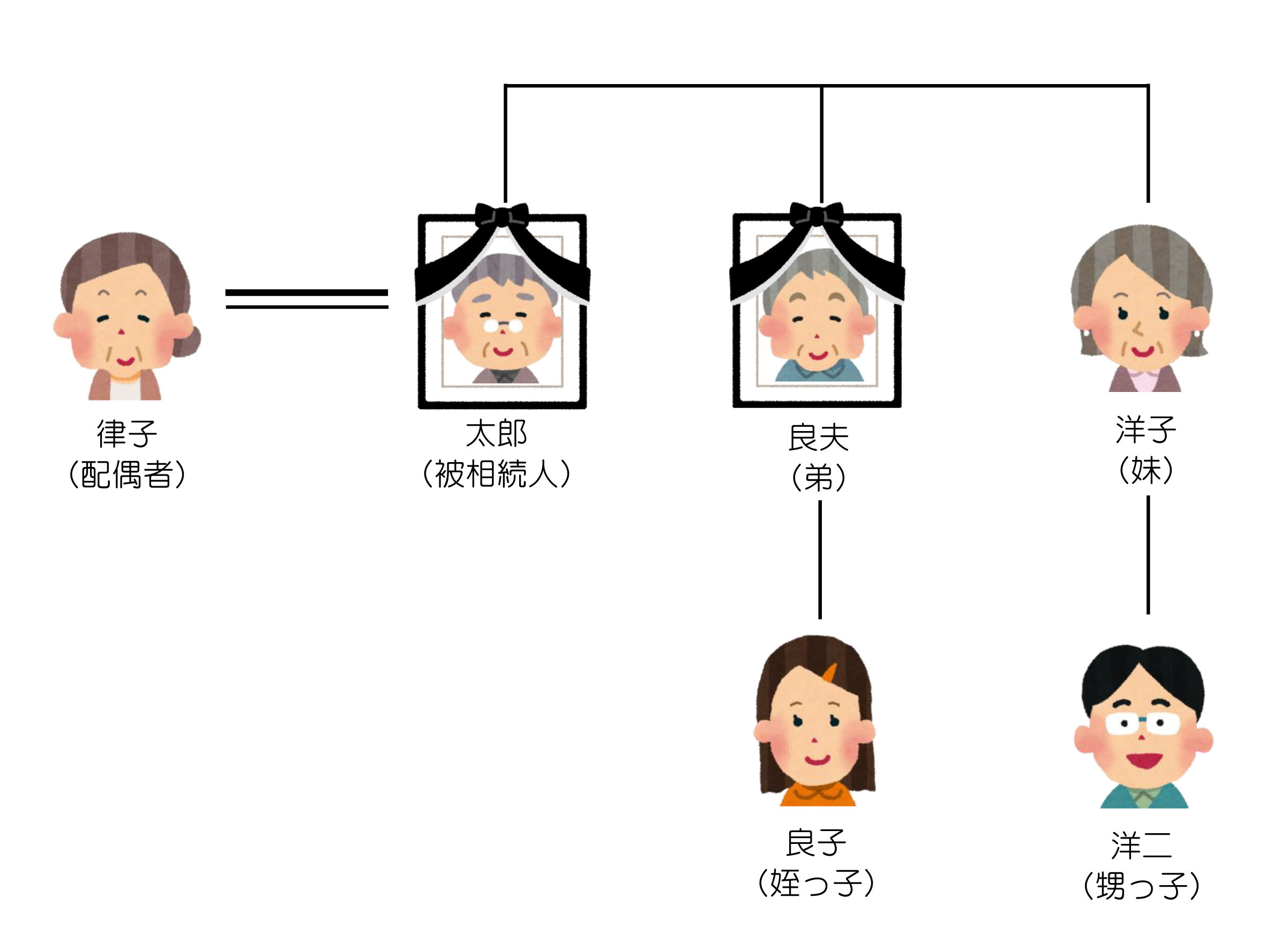 【2026年版】姪っ子に喜ばれるプレゼント＆お祝い相場・マナー総まとめ