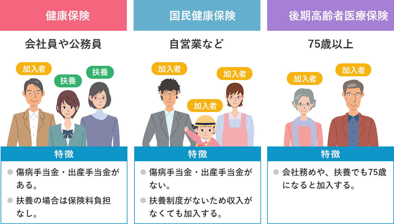 公務員の健康保険は何が違う？共済組合の手厚い給付と2026年最新動向