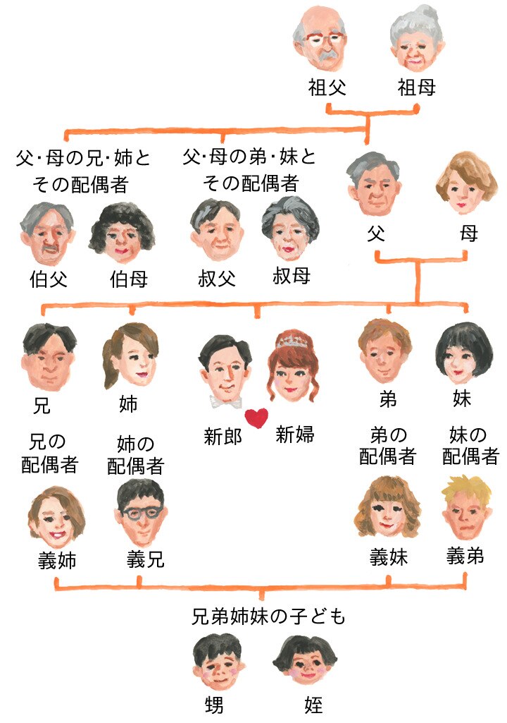 【2026年最新】「お義姉さん」それとも「〇〇さん」？角を立てずに距離を縮める「義理の姉」の呼び方完全ガイド