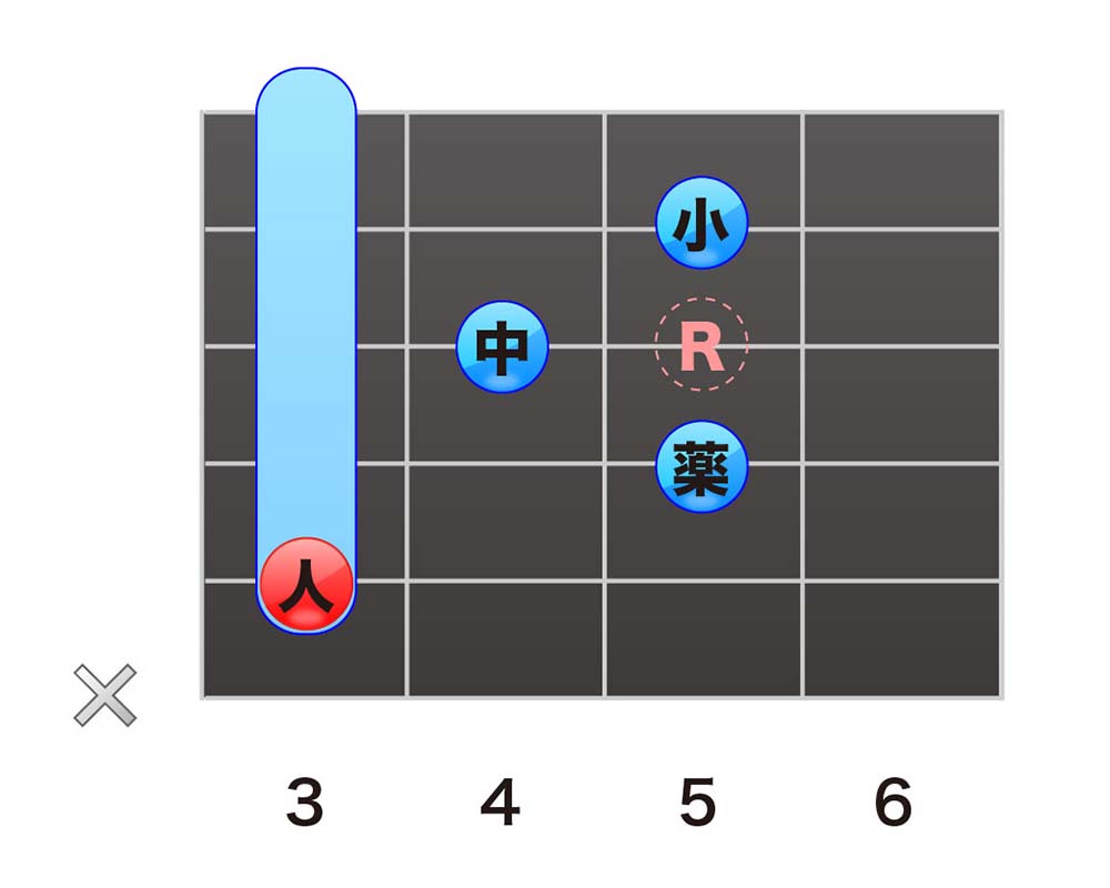 Cm7ギターコード完全攻略！おしゃれに響かない原因と簡単押さえ方