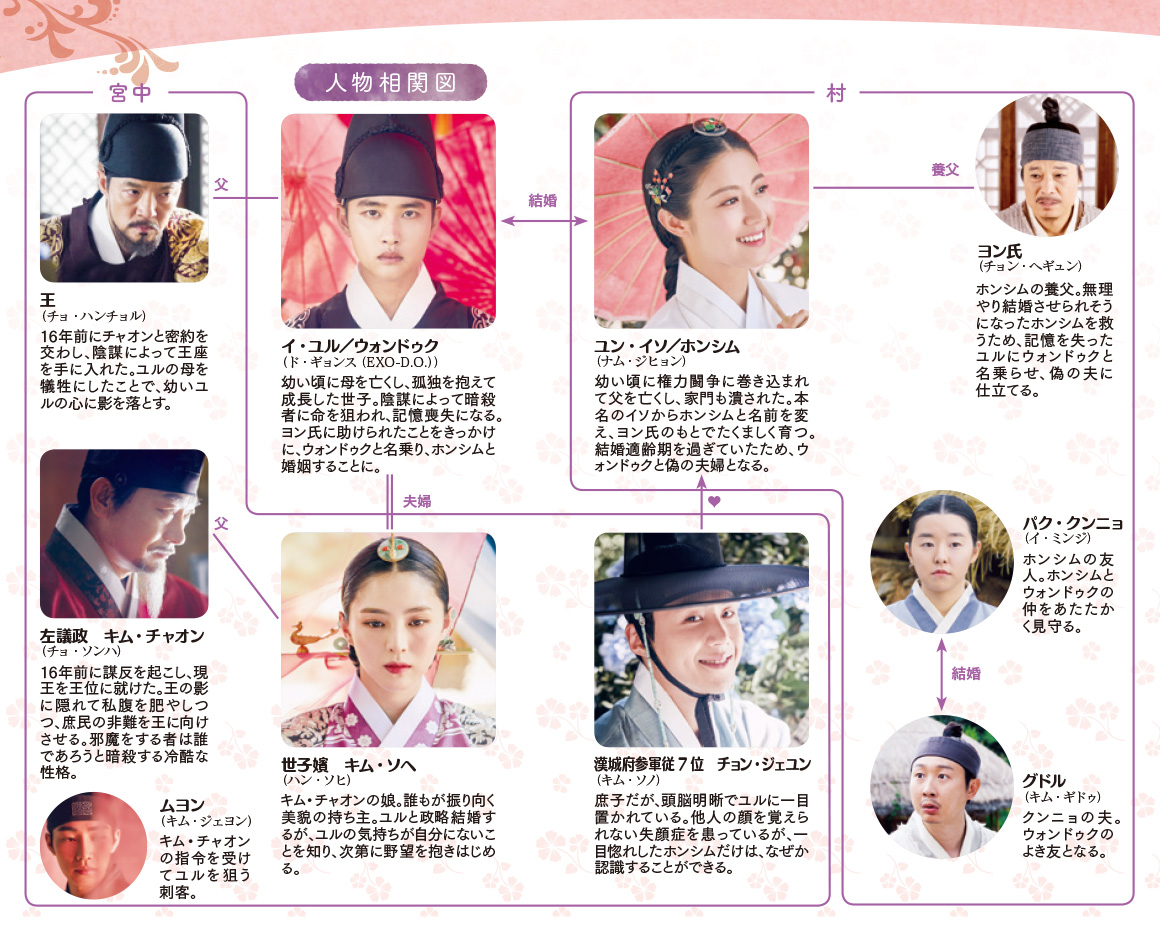 『100日の郎君様』キャスト相関図と現在！ハン・ソヒら豪華陣の軌跡