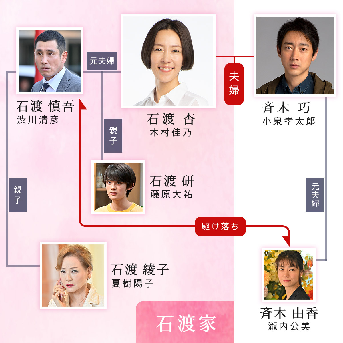 恋する母たちの結末と最終回真相！原作との違いや息子役の今を徹底解説