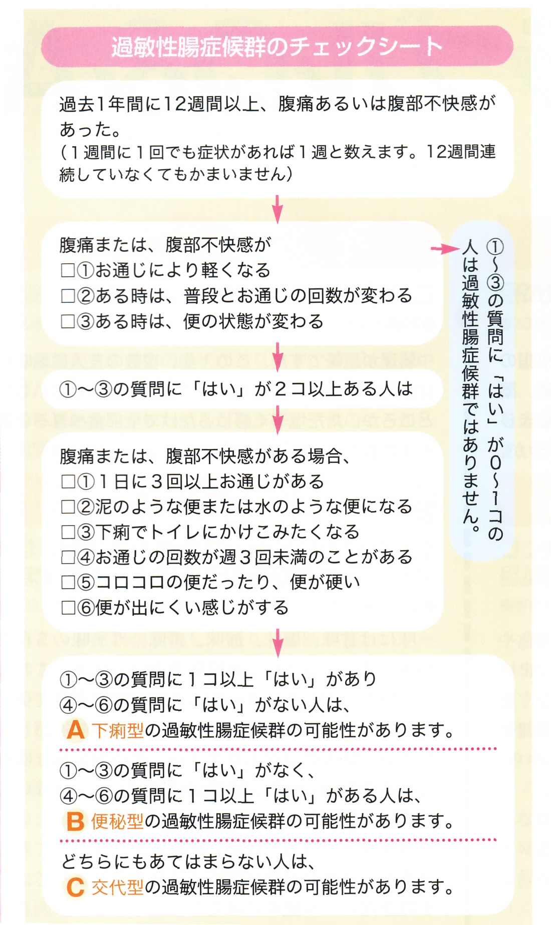 過敏性腸症候群チェック｜突然の腹痛・下痢の真相と2026年最新改善法