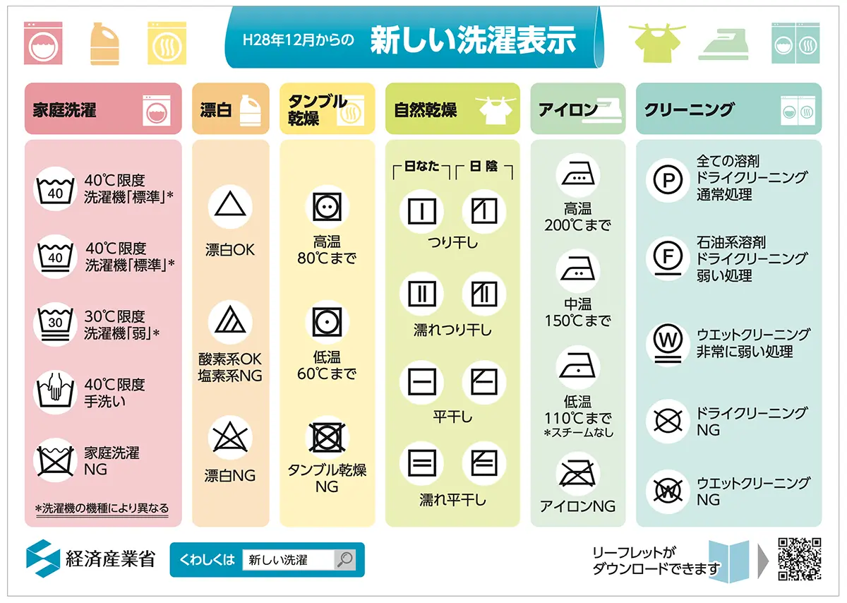 失敗しない洗濯表示マークの見方！縮み・色落ちを防ぐ最新完全ガイド