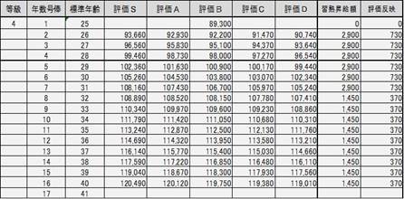 【経歴】 職能 給 と は 2026年最新芸能速報 #734