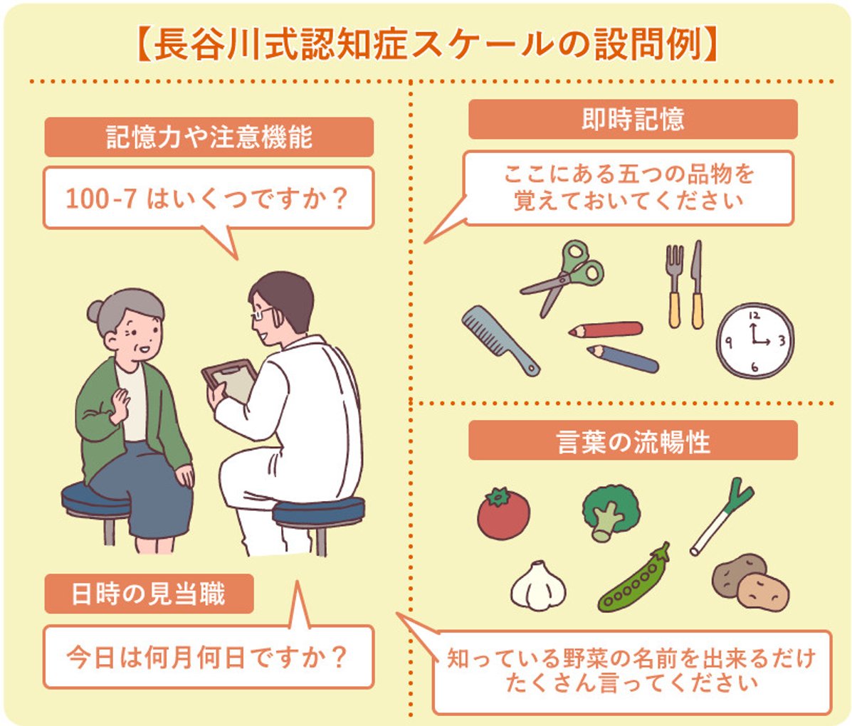 長谷川式認知症スケールの点数基準とMmseの違い｜判定の真相を解説