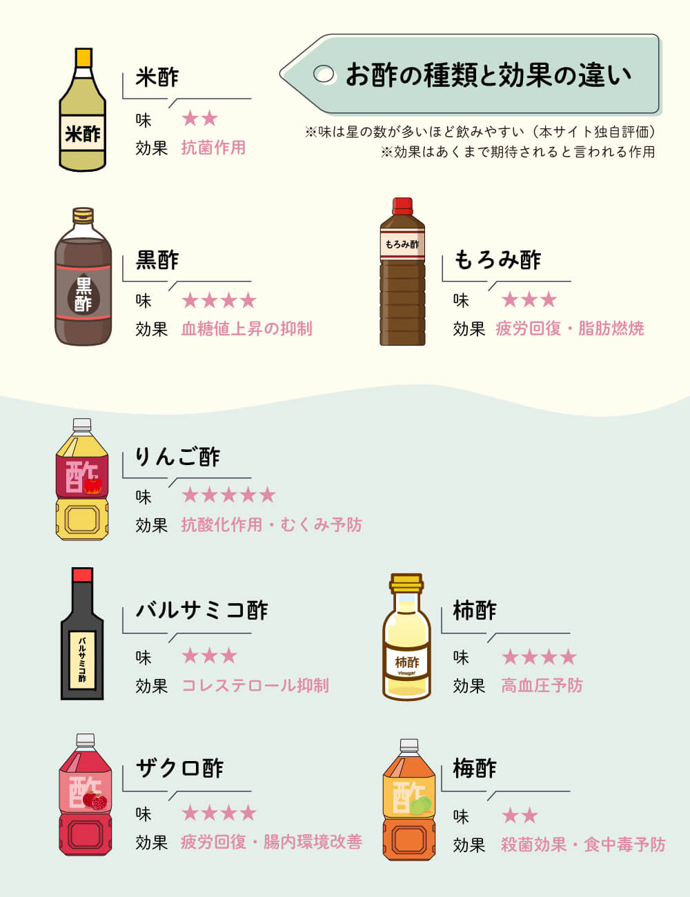毎日の酢で血圧と血糖値は本当に変わる？2026年最新エビデンスと安全な飲み方