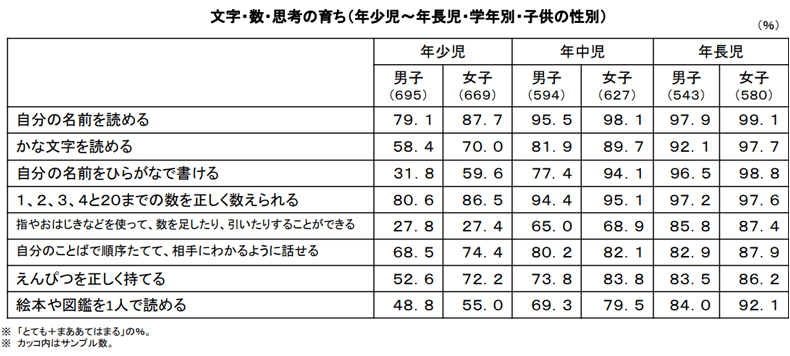 2026年最新教育事情：ひらがなは何歳から読める？早期化するデジタル知育と親の焦りを専門家が徹底検証