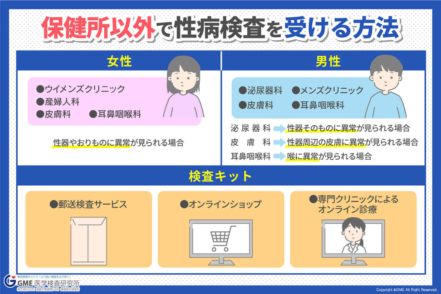 手遅れになる前に知る性病検査のやり方｜病院と自宅キットの費用・精度・最適タイミングを徹底解説