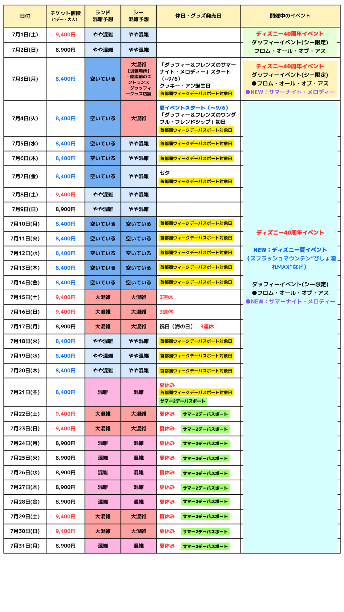 【2026最新】ディズニーランド混雑予想と空いている穴場の日程を暴露