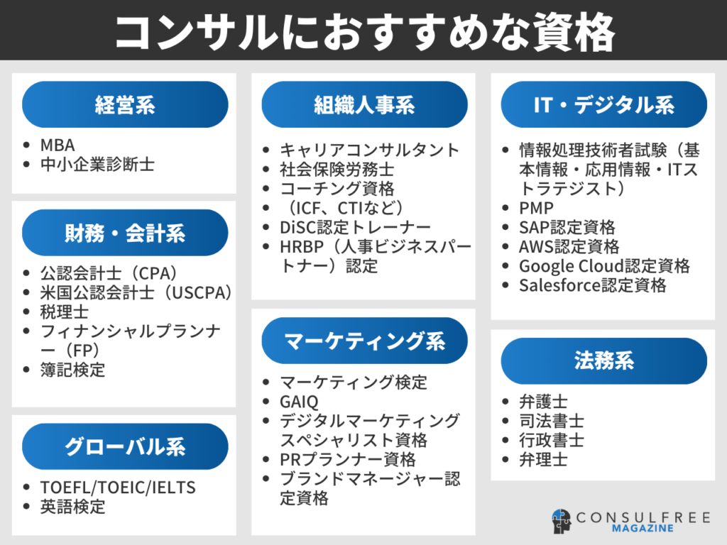 経営コンサル資格の真相｜不要説の罠と年収伸びる推奨試験比較【2026】