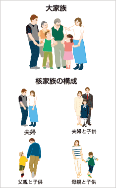 【衝撃】 核 家族 化 と は 経歴＆学歴まとめ 2026 #690