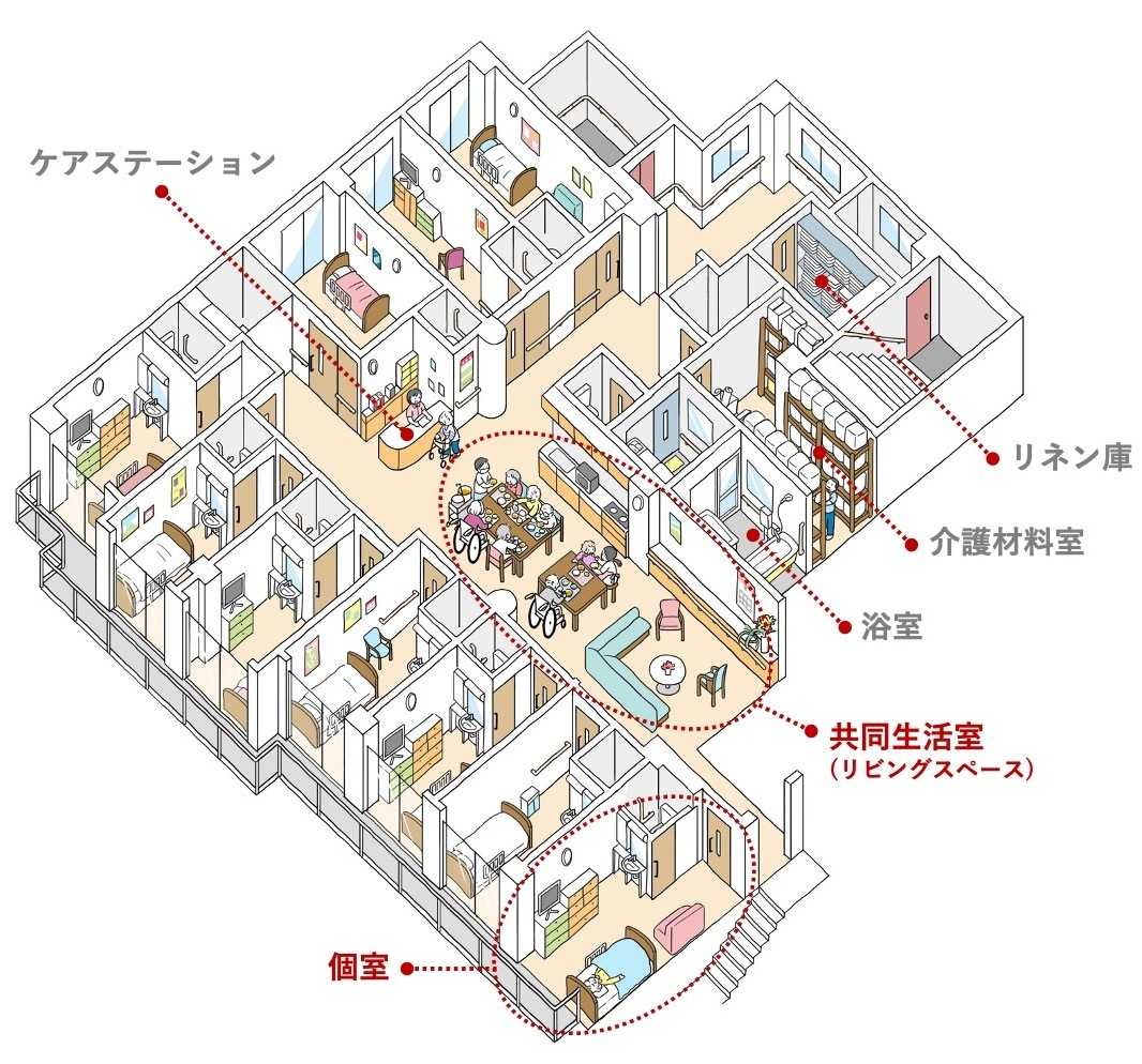 ユニットケアとは？従来型との違い・費用相場と崩壊の真相を徹底解剖