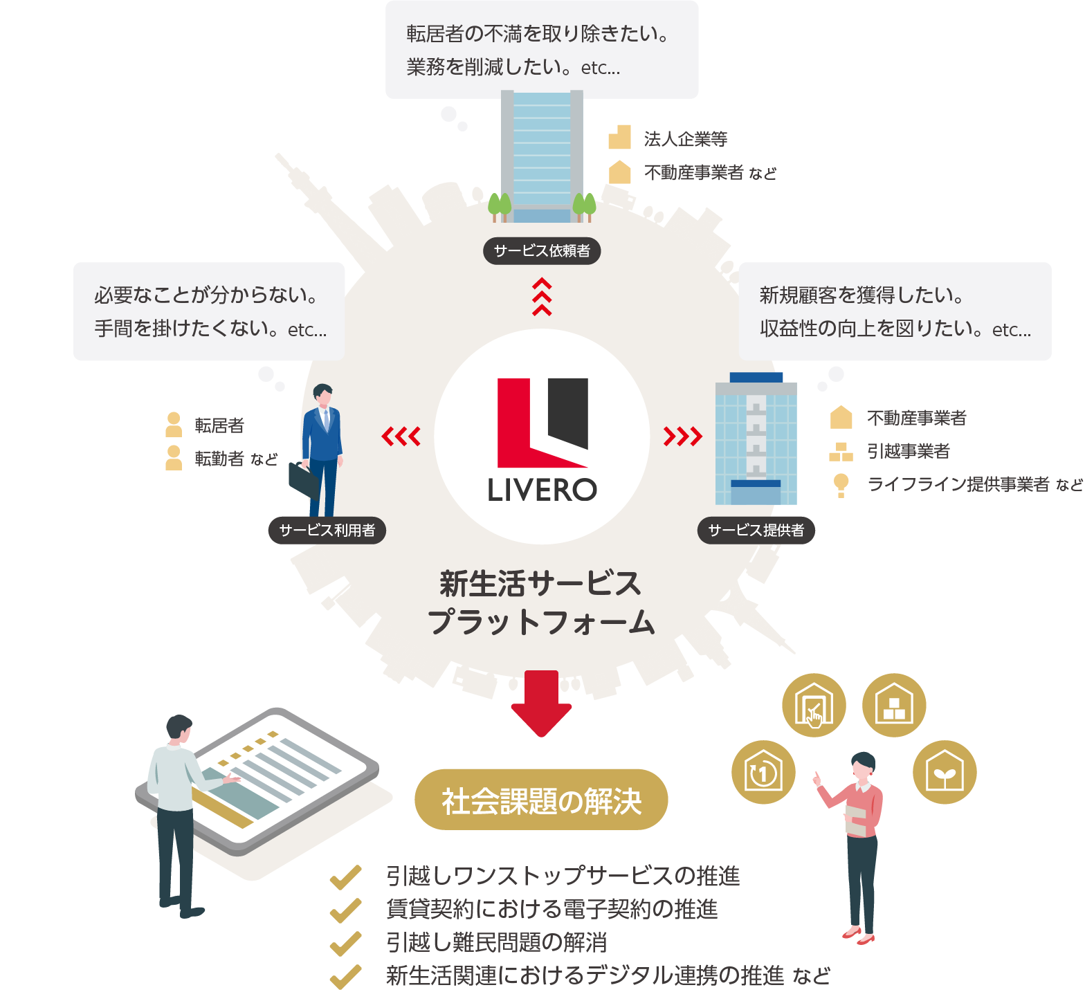 リベロ新生活サポートセンターは怪しい？電話の理由と断り方を徹底検証