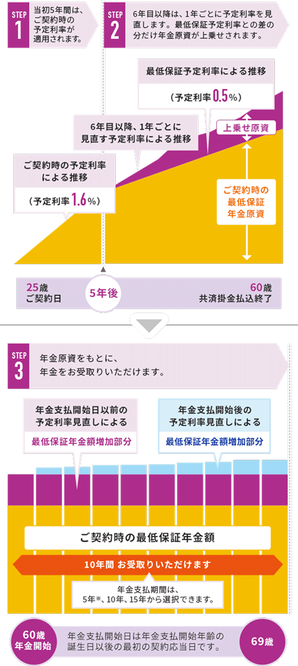 Ja年金共済は得か損か？予定利率・評判とデメリットの真相を検証