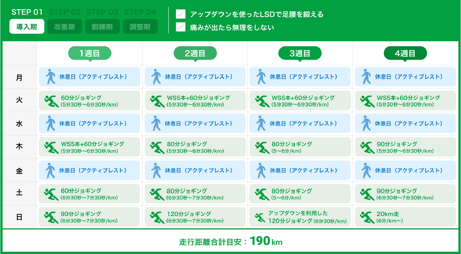 サブ3.5達成の練習メニューと壁の突破法｜月間走行距離とペース配分