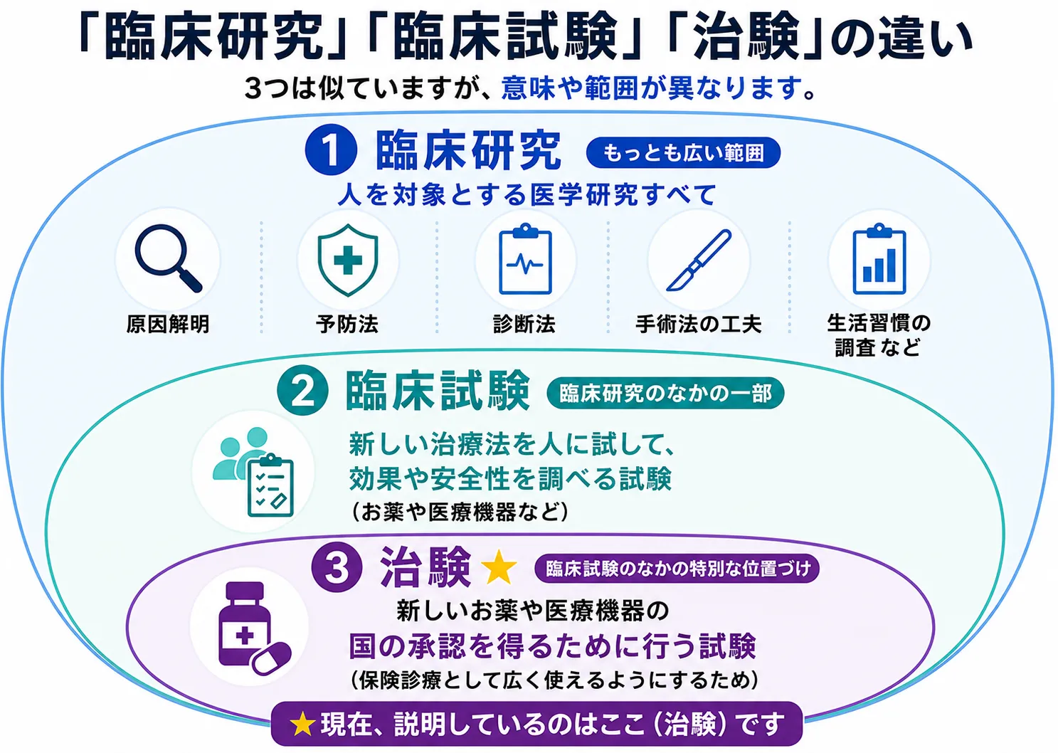 薬の「忍容性」とは？安全性や有効性との違いと治験の基準をプロが解説