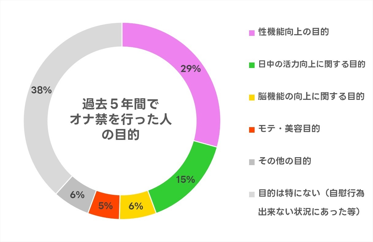 オナ禁効果が現れる時期と心身の変化｜医師監修データと体験談から徹底検証