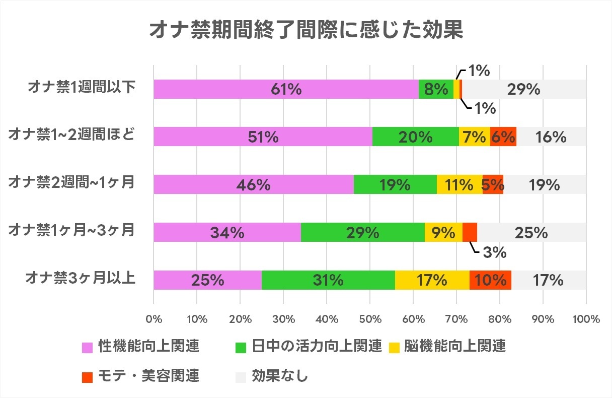 オナ禁の効果は嘘か真実か？科学的根拠と日数別の変化を徹底検証