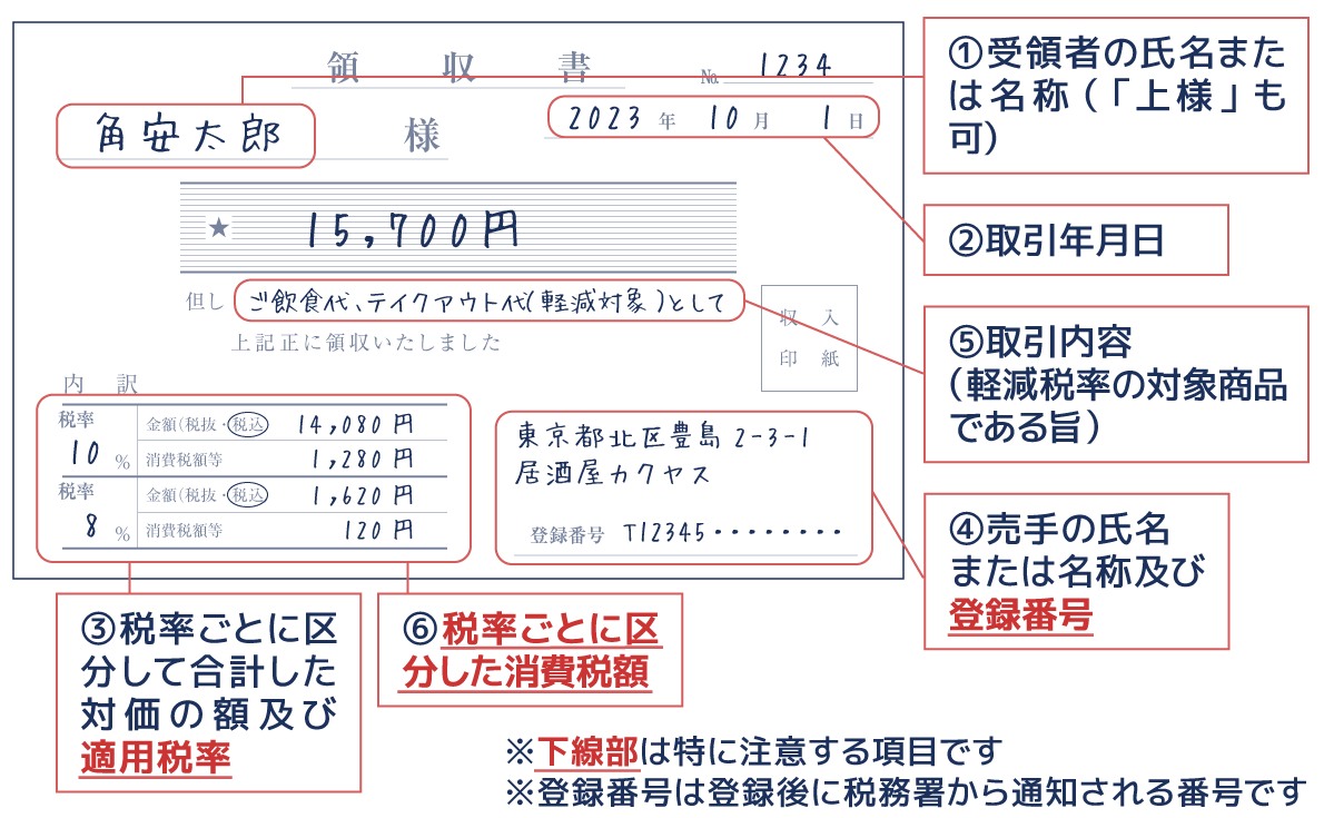 インボイス領収書見本と書き方！手書き必須6項目と不備防止の全知識