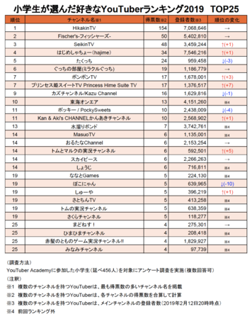 【まとめ】 嫌い な ユーチュー バー ランキング インスタライブ最新動画 #751