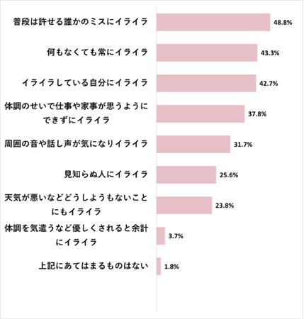 【プロフィール】 イライラ する 生理 中 最新ライブ＆イベント情報 #754