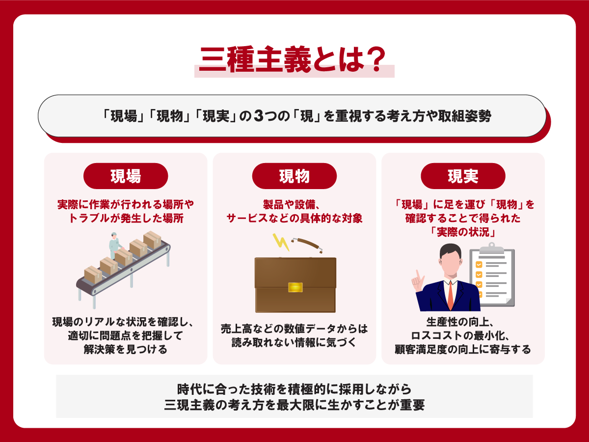 3現主義の本当の意味とは？なぜ今も重視されるのか、その理由と現場での活かし方【2026年最新版】
