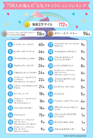 【画像あり】 ディズニー シー アトラクション ランキング 私服＆私生活最新ショット #986