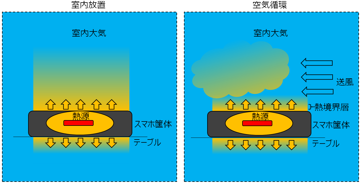 スマホが熱い時の正しい冷やし方！保冷剤Ngの理由と緊急対処法