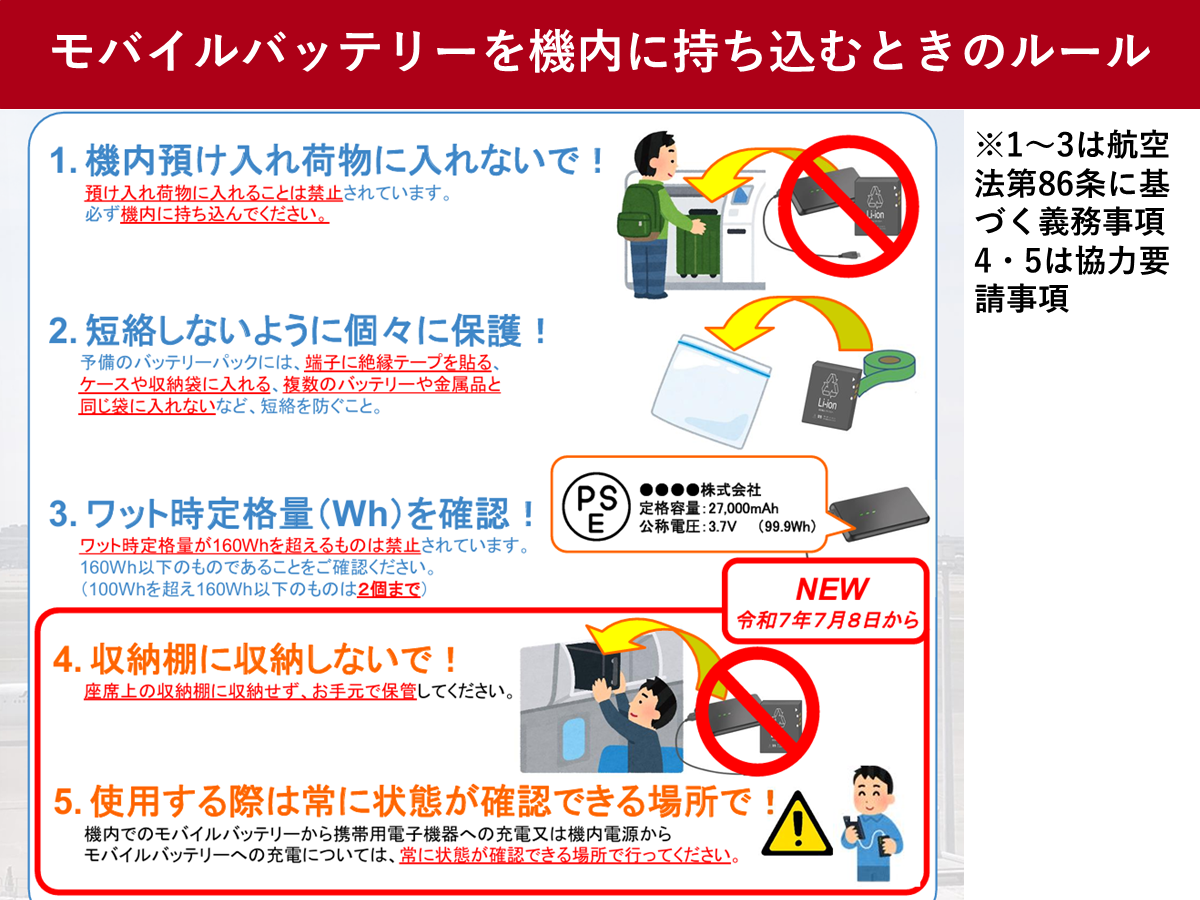 国際線のモバイルバッテリー没収に注意！2026年最新ルールと容量計算