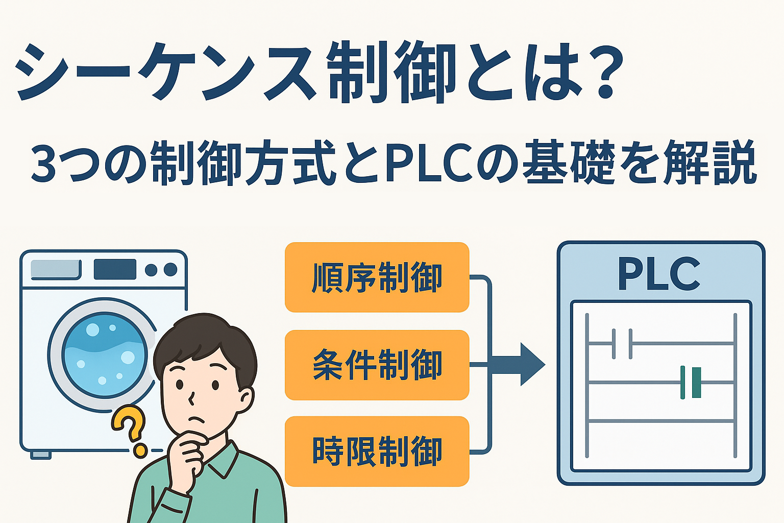 シーケンス制御とは？身近な例やPlcの仕組み・ラダー図を徹底解説