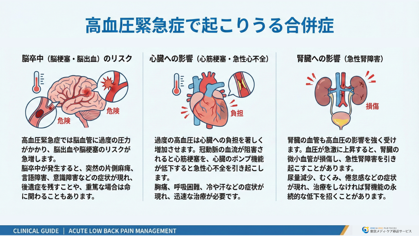 血圧200以上は即救急車？自覚症状なしの危険性と緊急対処法